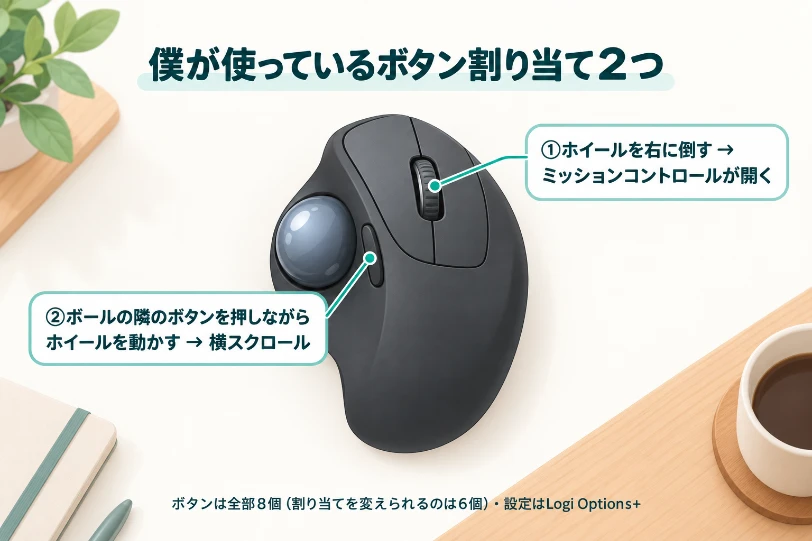 ホイールを右に倒すとミッションコントロール、ボール横のボタン+ホイールで横スクロールという割り当て2つの図
